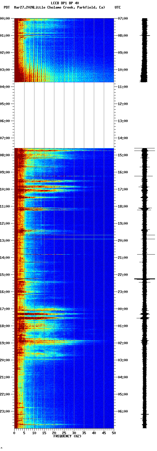 spectrogram plot