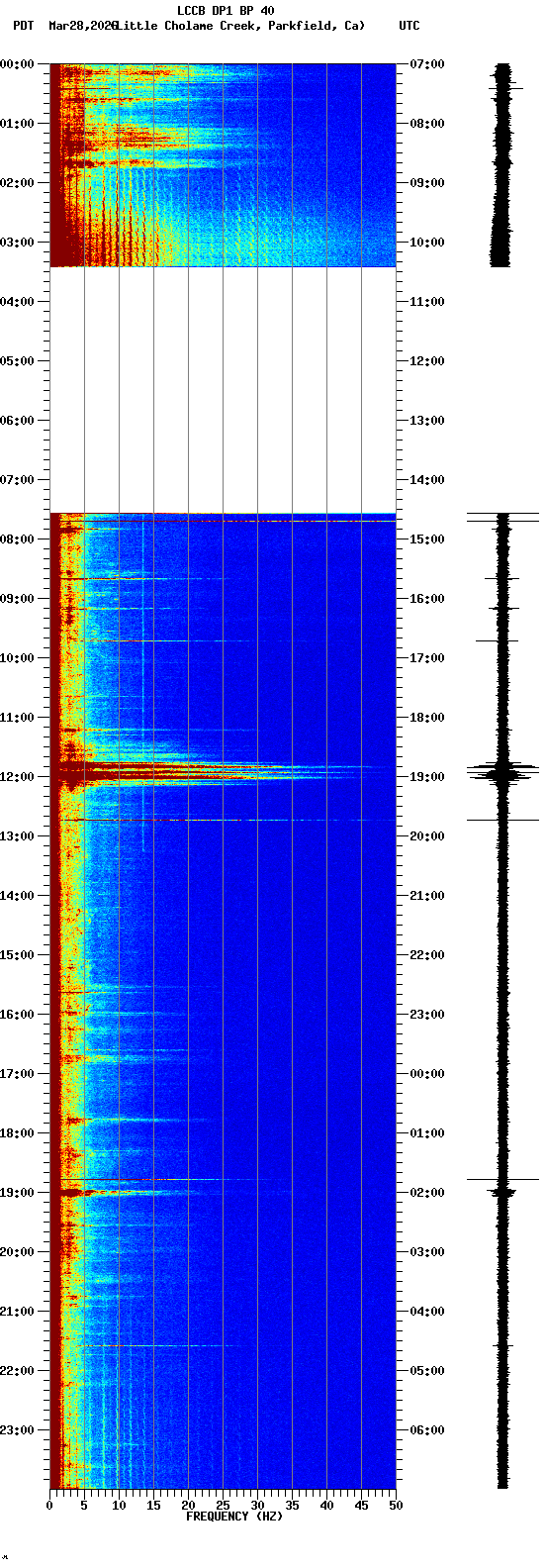 spectrogram plot