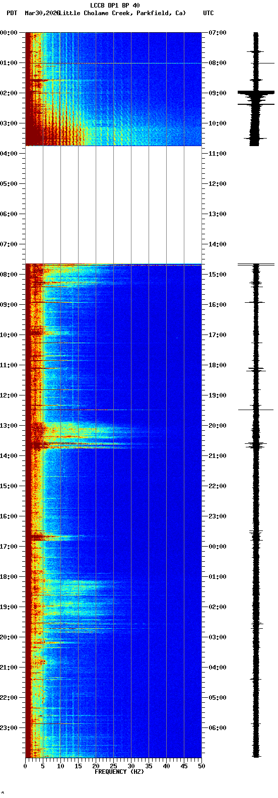 spectrogram plot