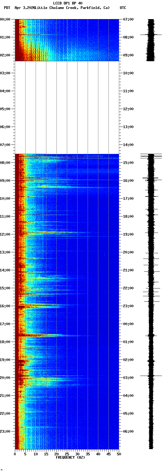 spectrogram plot