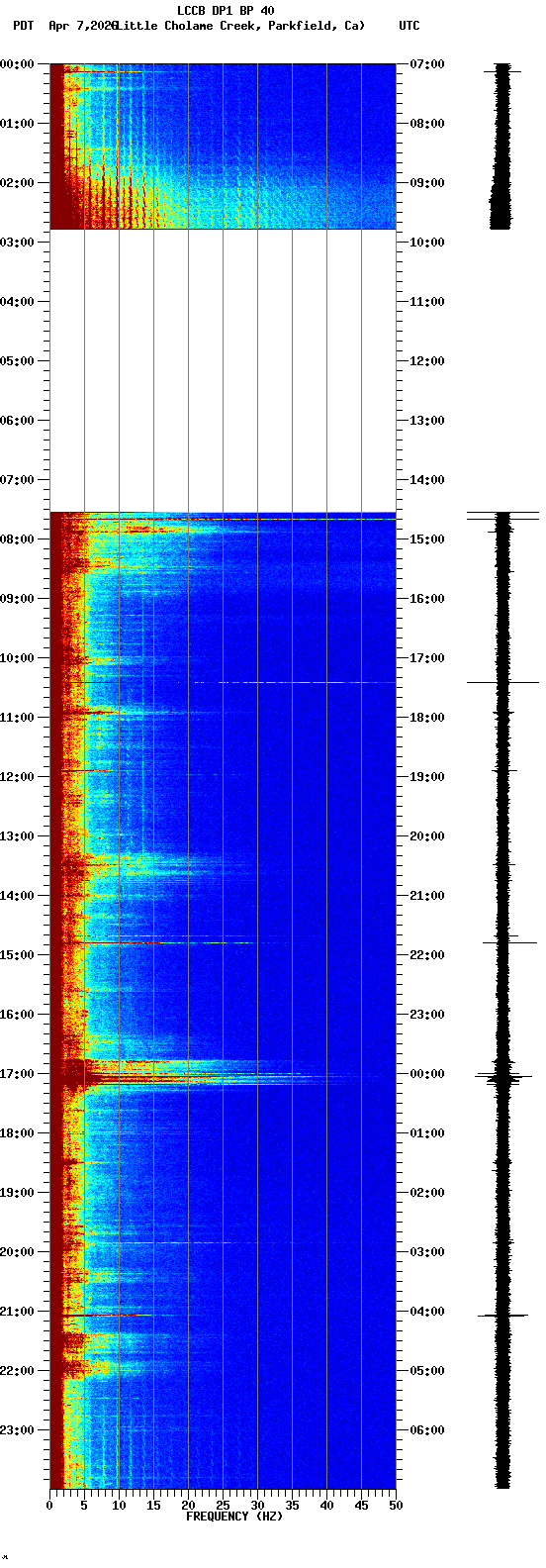 spectrogram plot