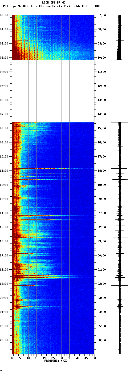 spectrogram plot