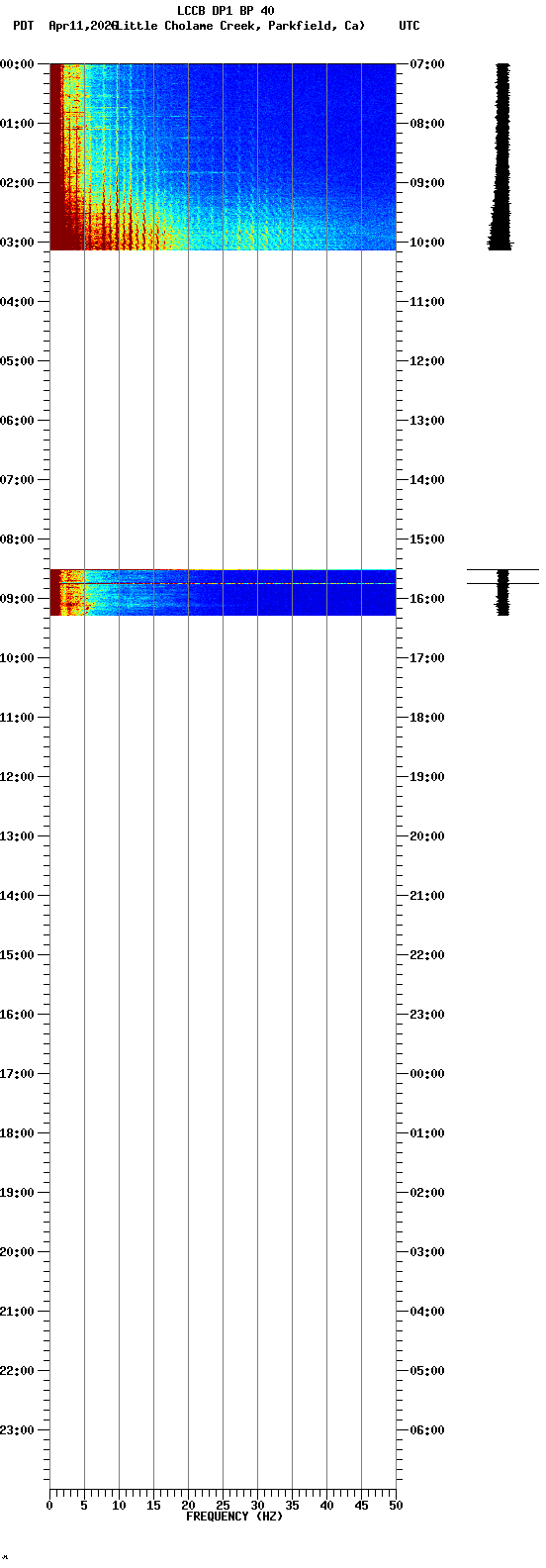 spectrogram plot