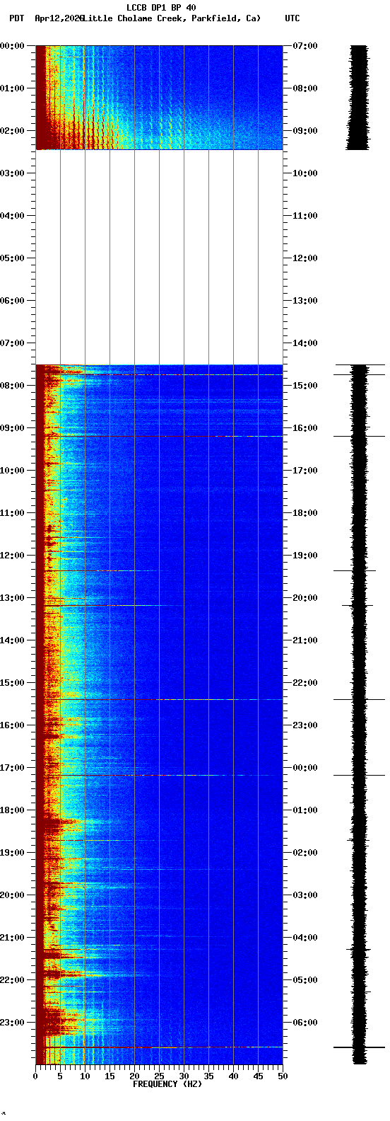 spectrogram plot