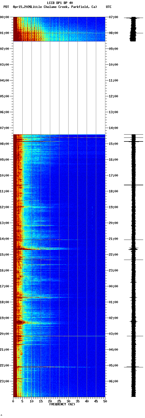 spectrogram plot