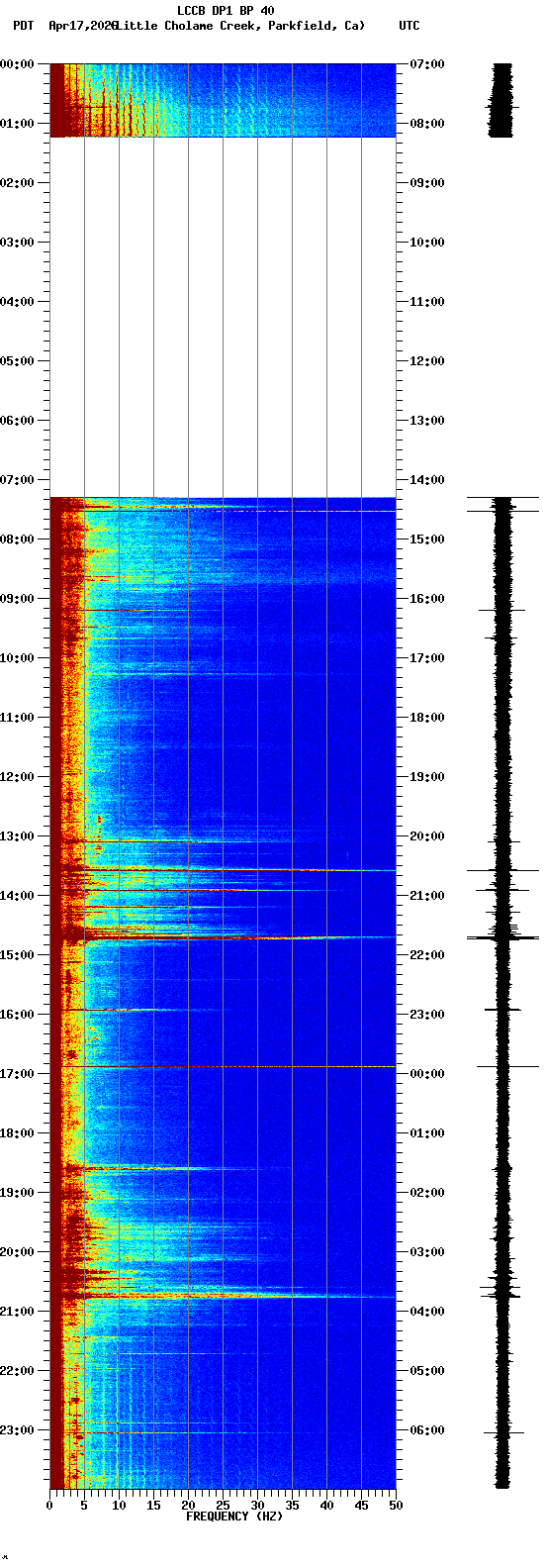 spectrogram plot