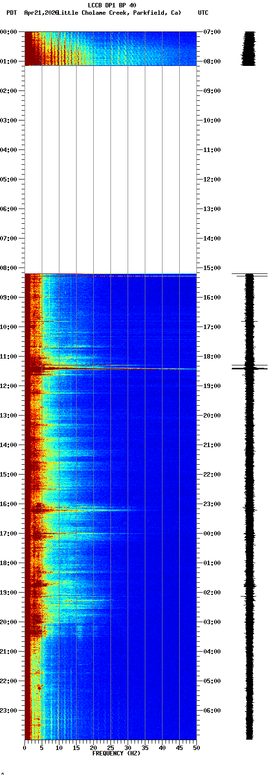 spectrogram plot