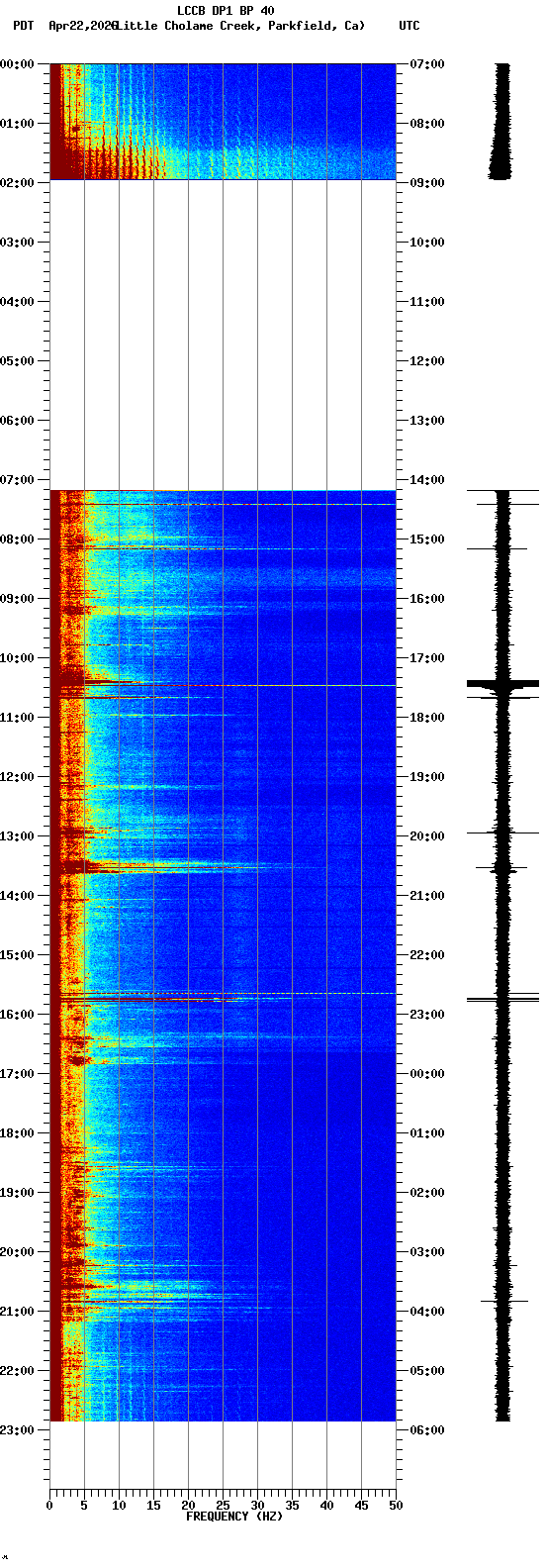 spectrogram plot