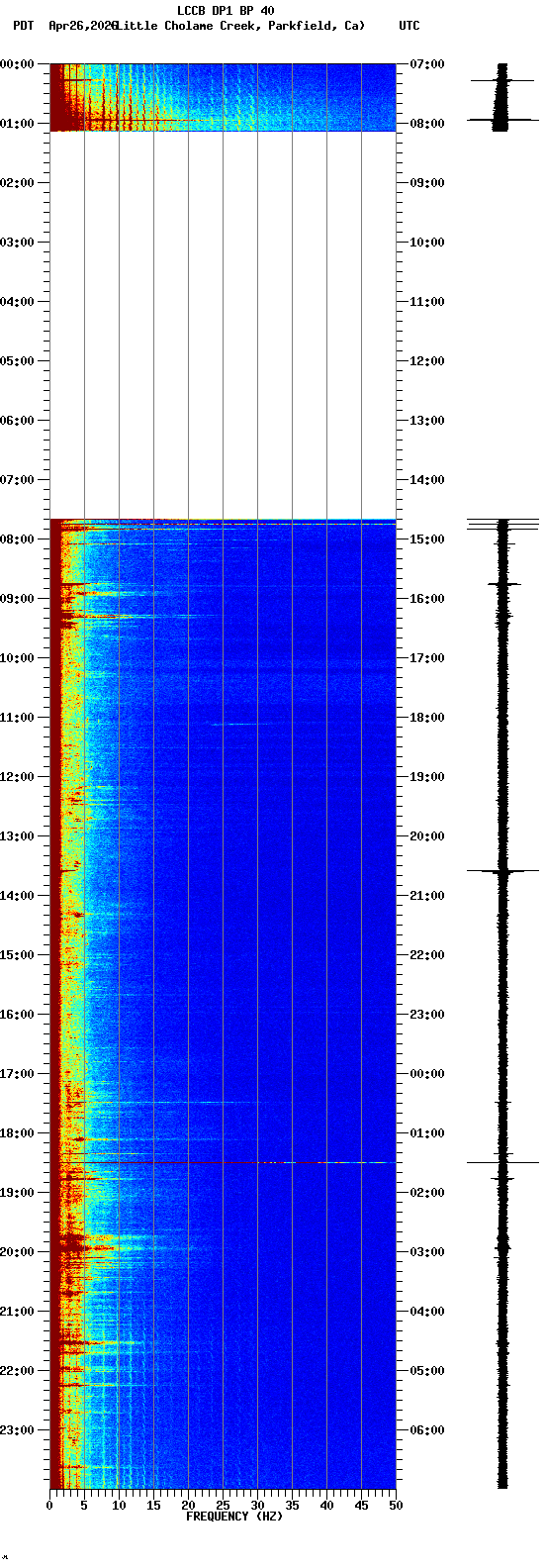 spectrogram plot