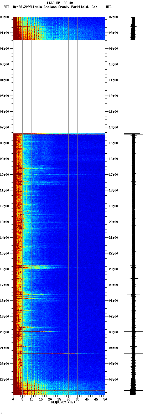 spectrogram plot