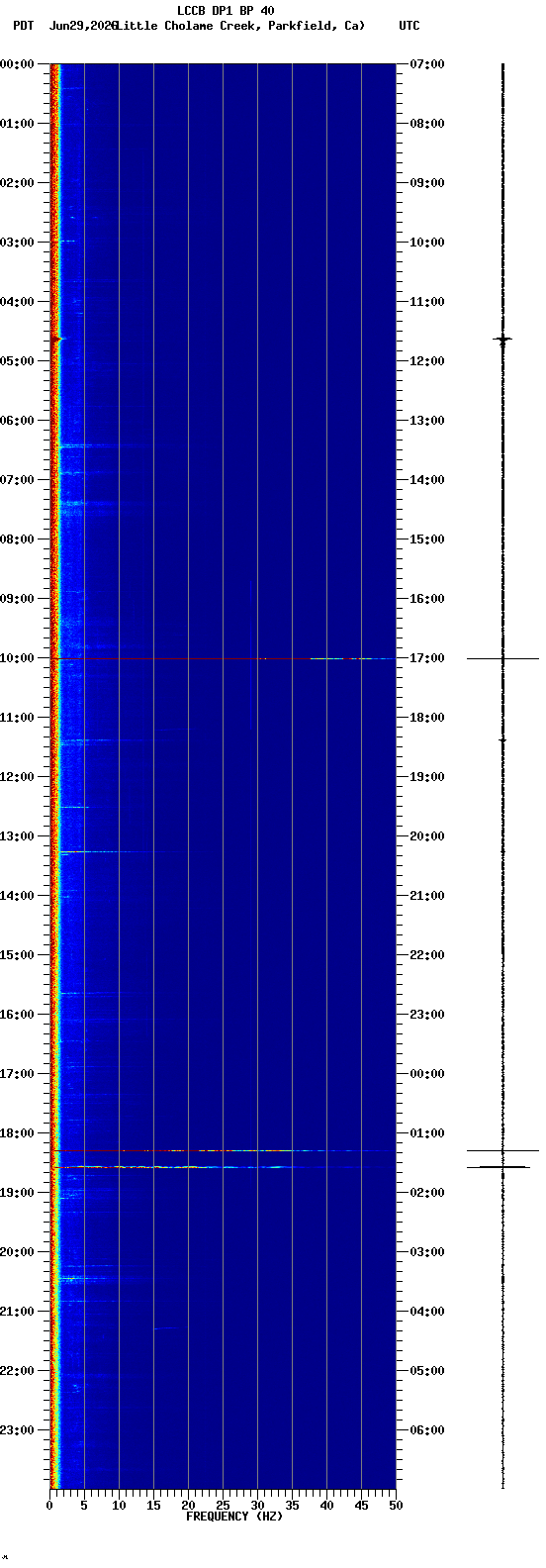 spectrogram plot