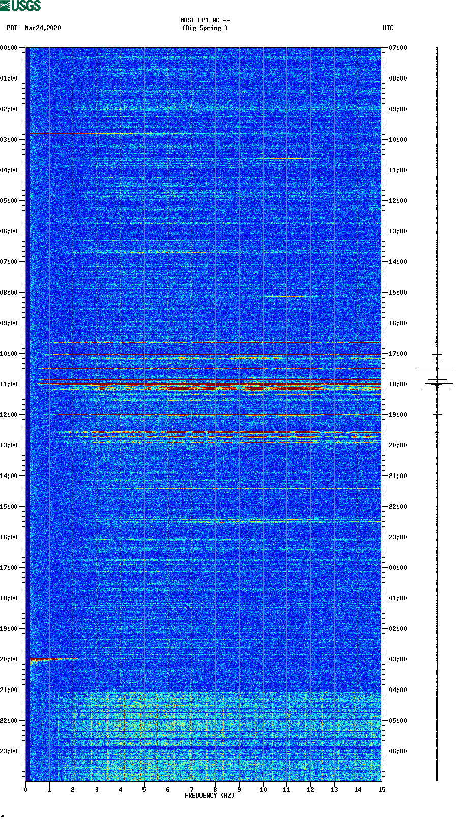 spectrogram plot