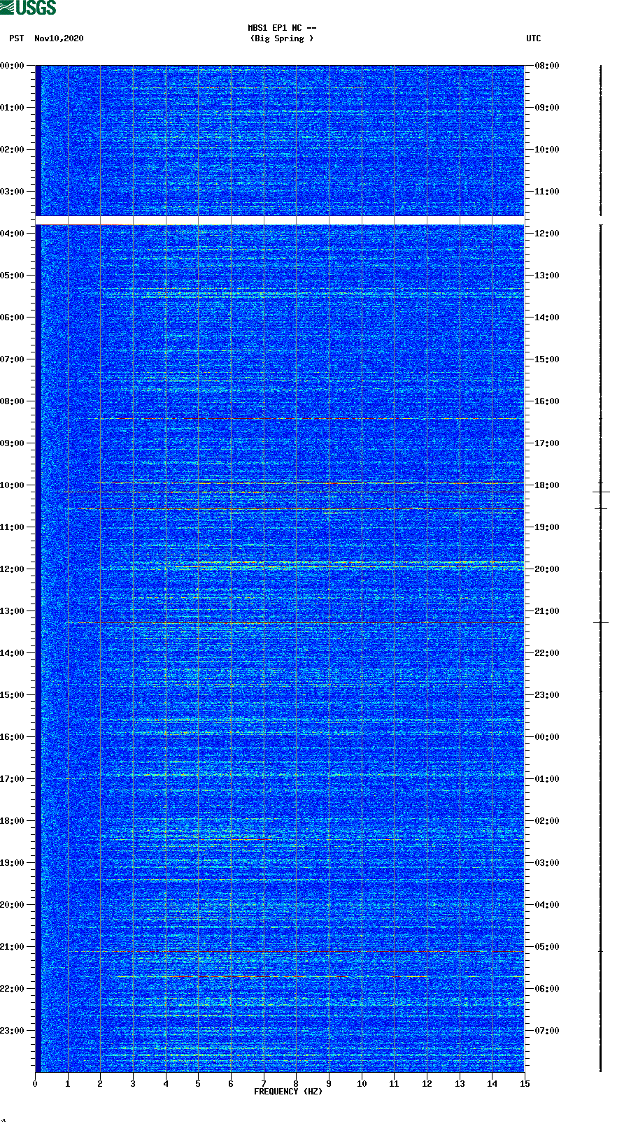 spectrogram plot