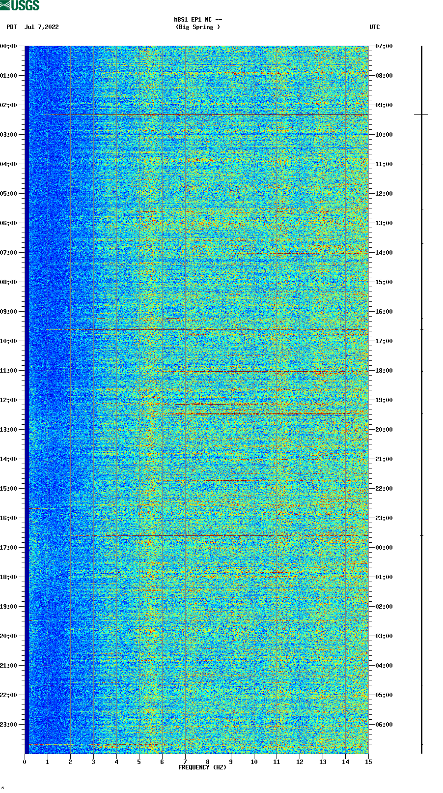 spectrogram plot