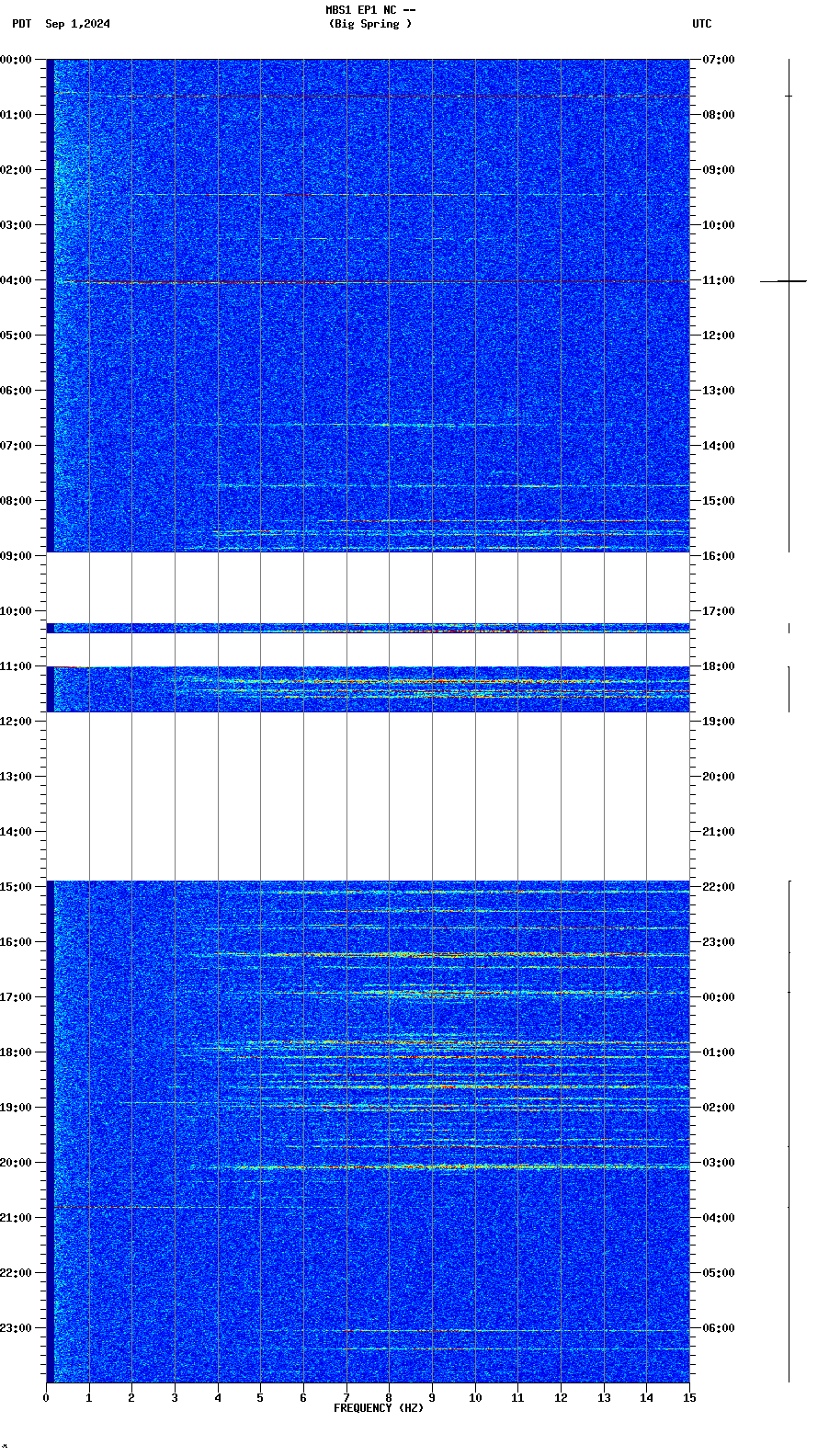 spectrogram plot