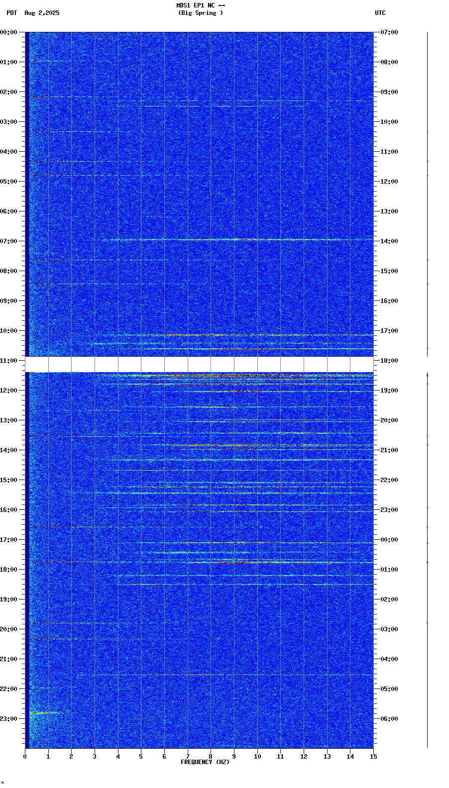 spectrogram plot