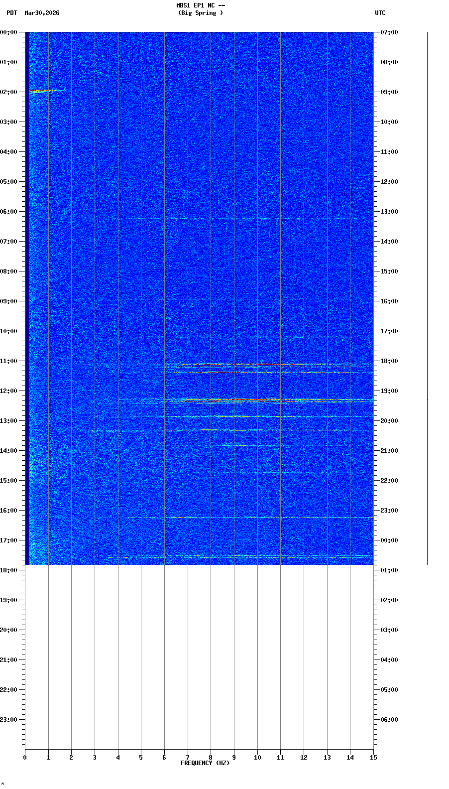 spectrogram plot