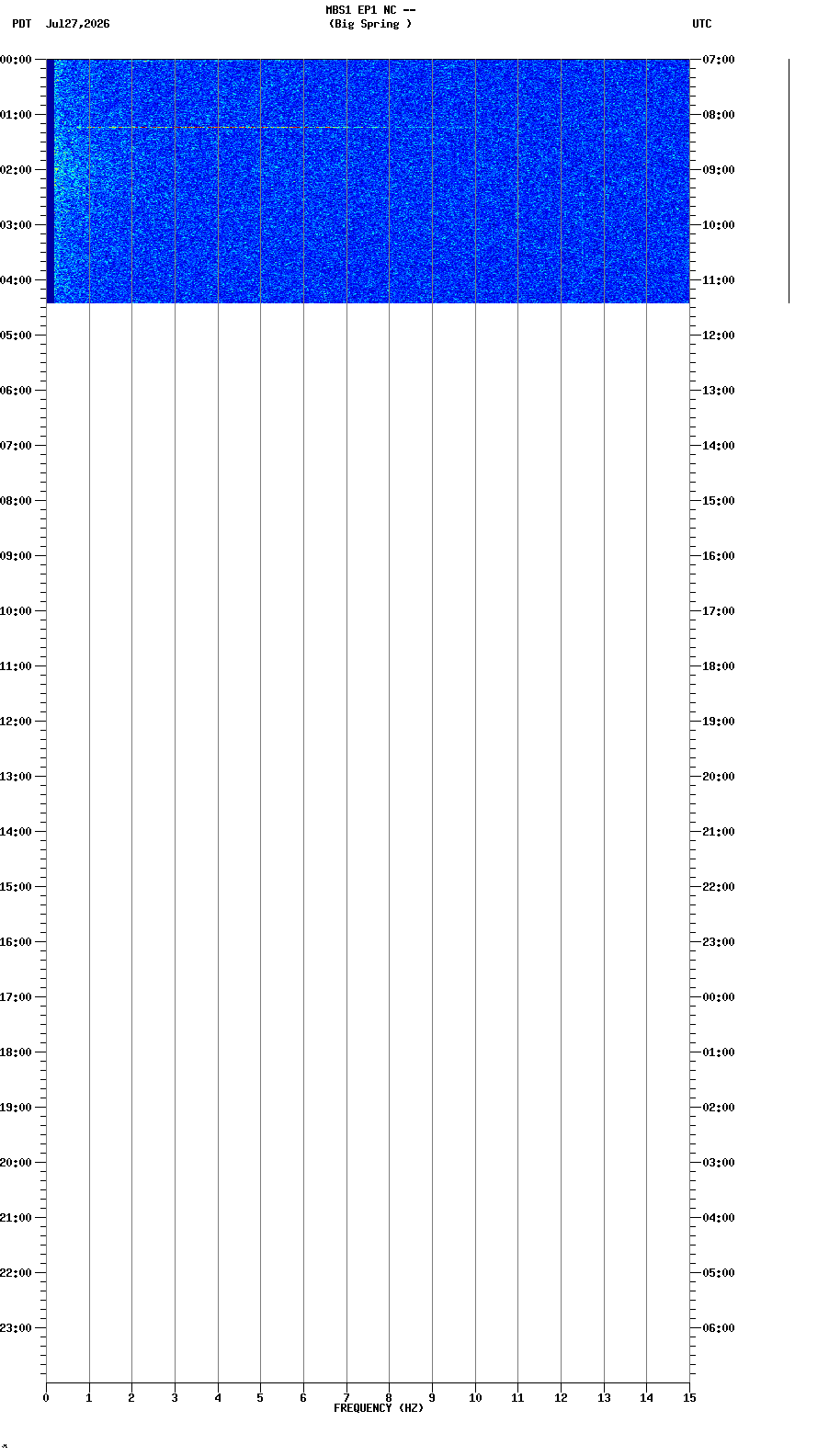 spectrogram plot