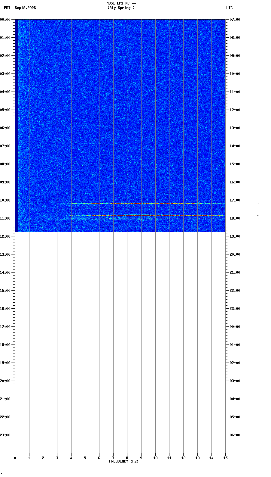 spectrogram plot