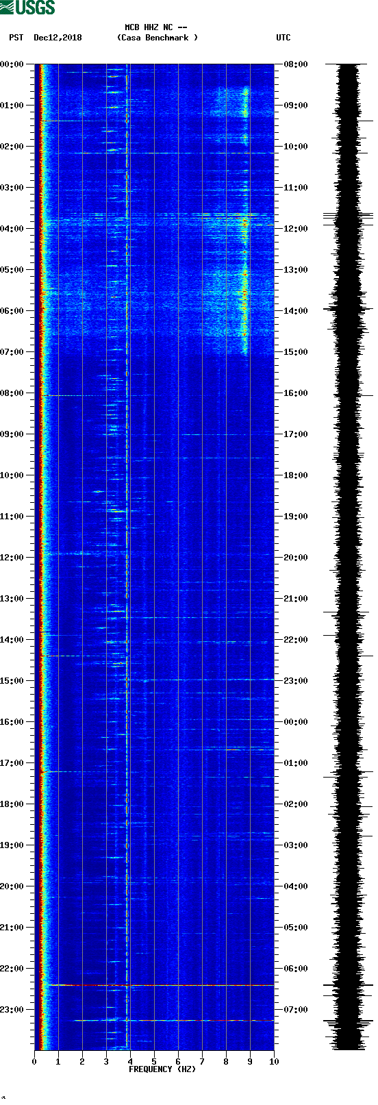 spectrogram plot