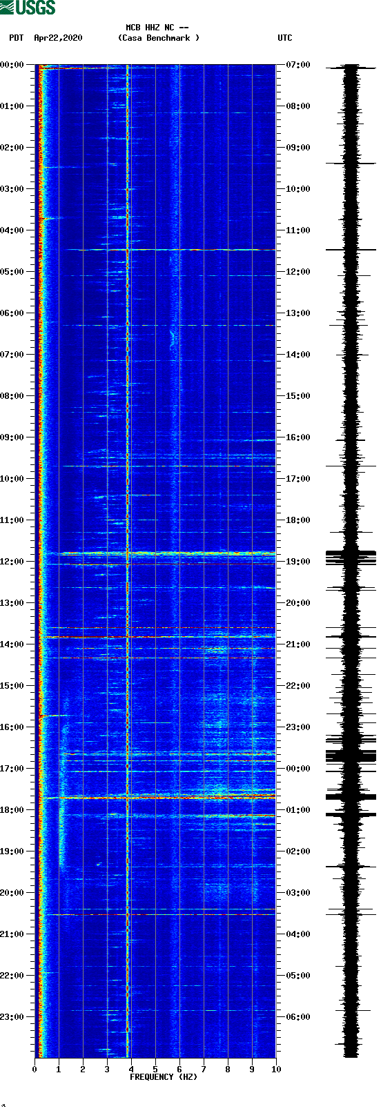 spectrogram plot