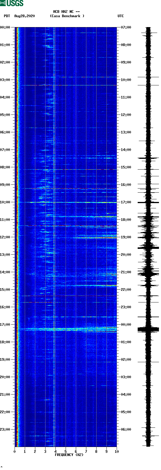 spectrogram plot