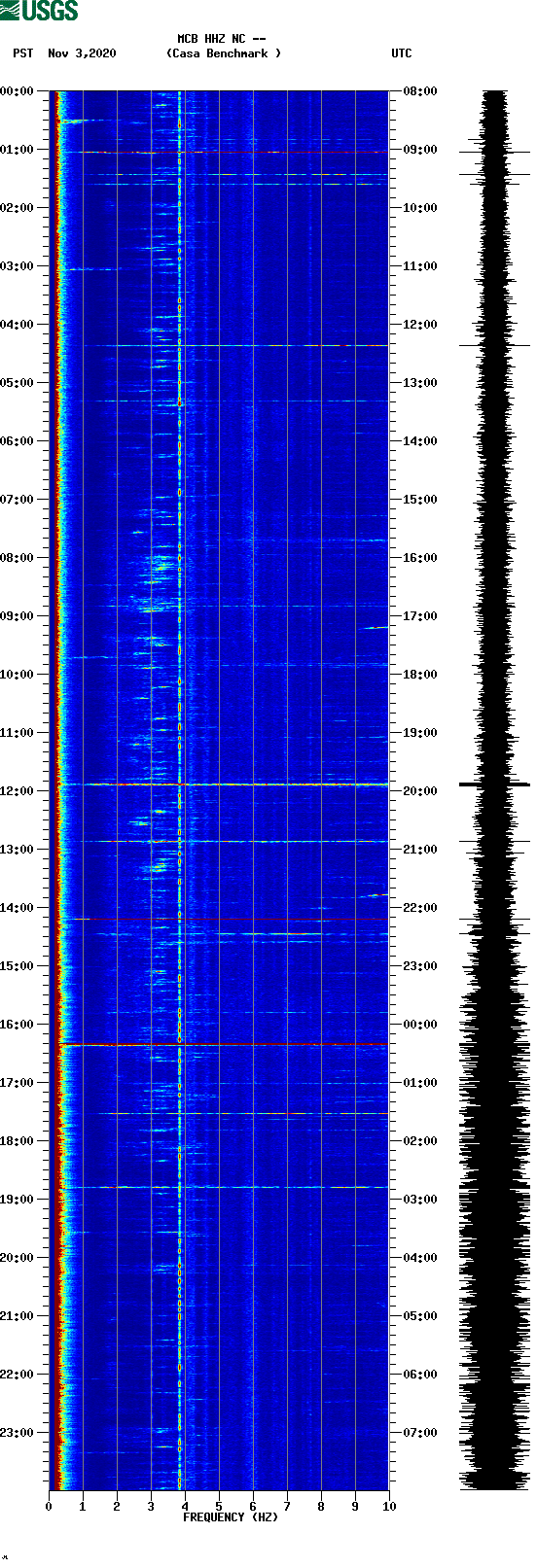 spectrogram plot