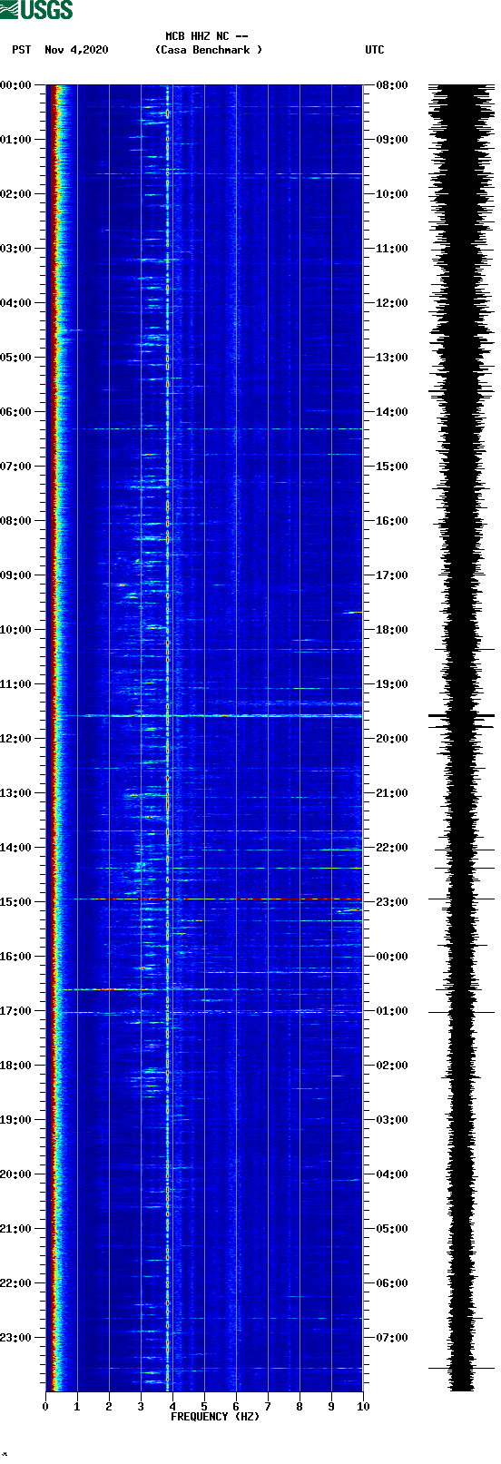 spectrogram plot