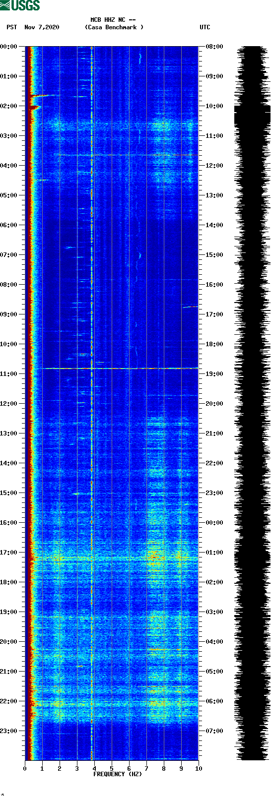 spectrogram plot