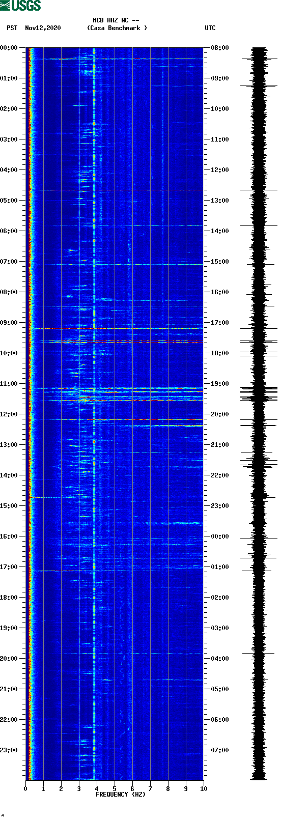 spectrogram plot