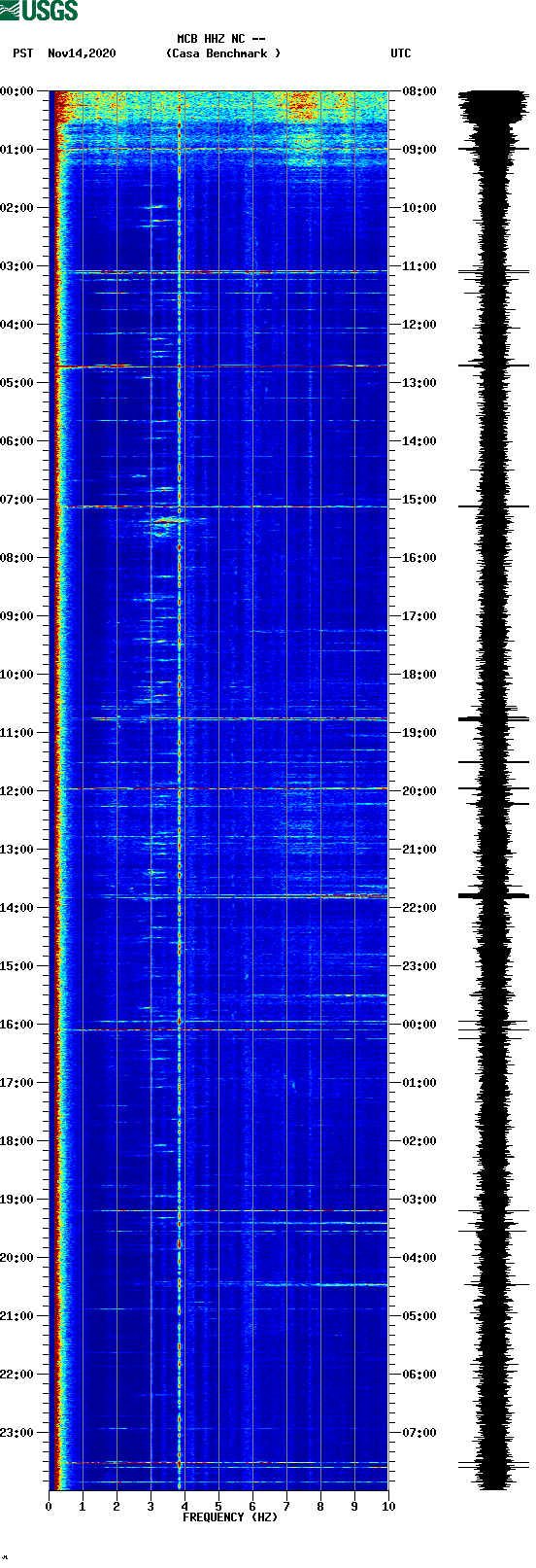 spectrogram plot