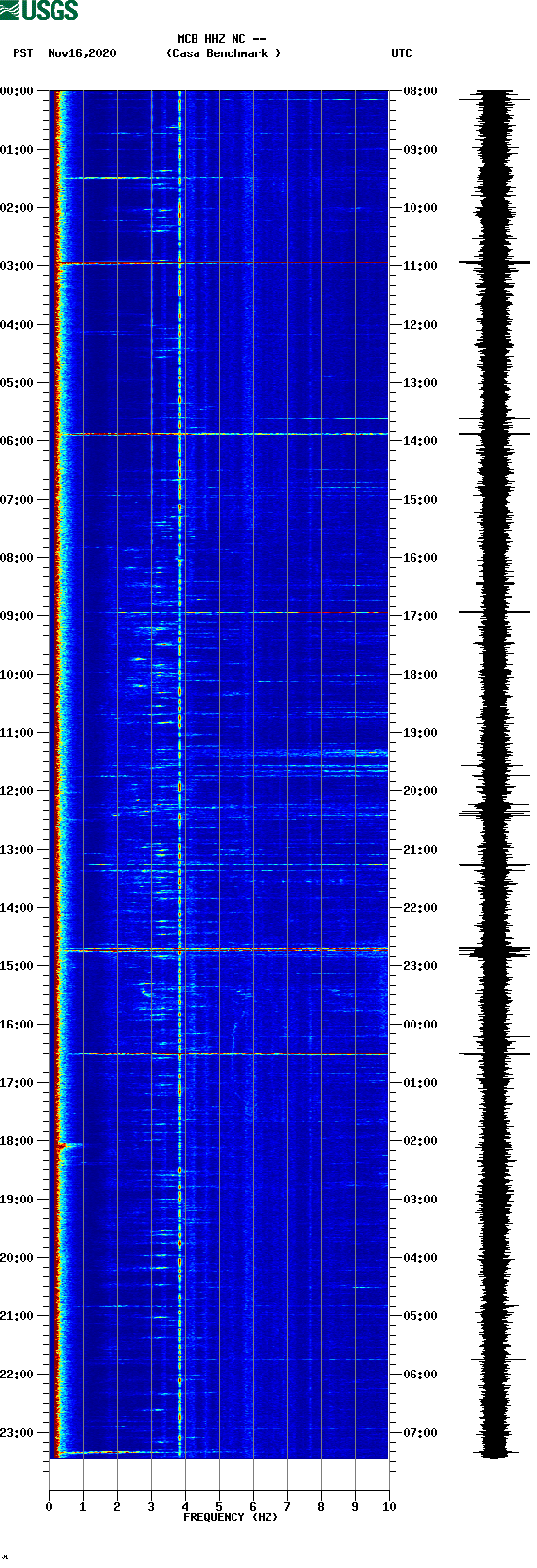 spectrogram plot