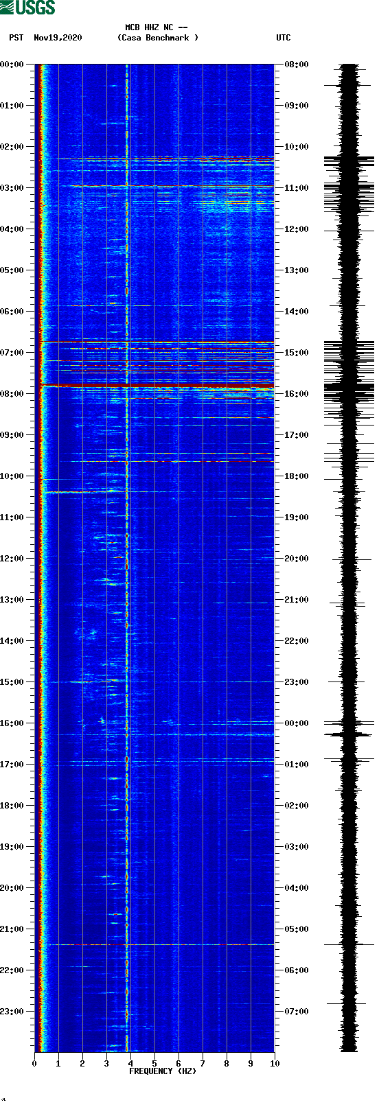 spectrogram plot