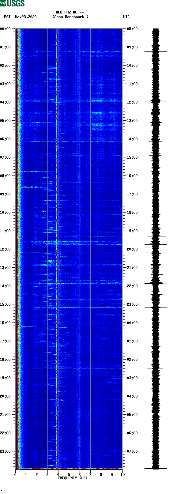 spectrogram plot