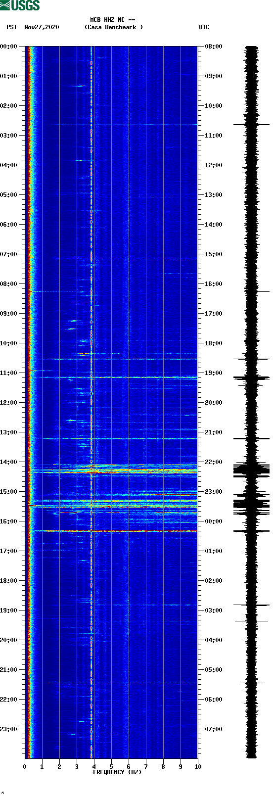 spectrogram plot