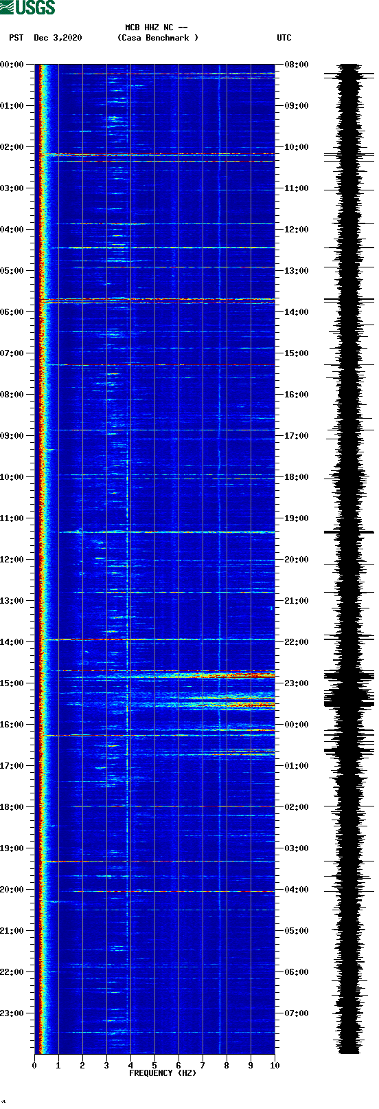 spectrogram plot