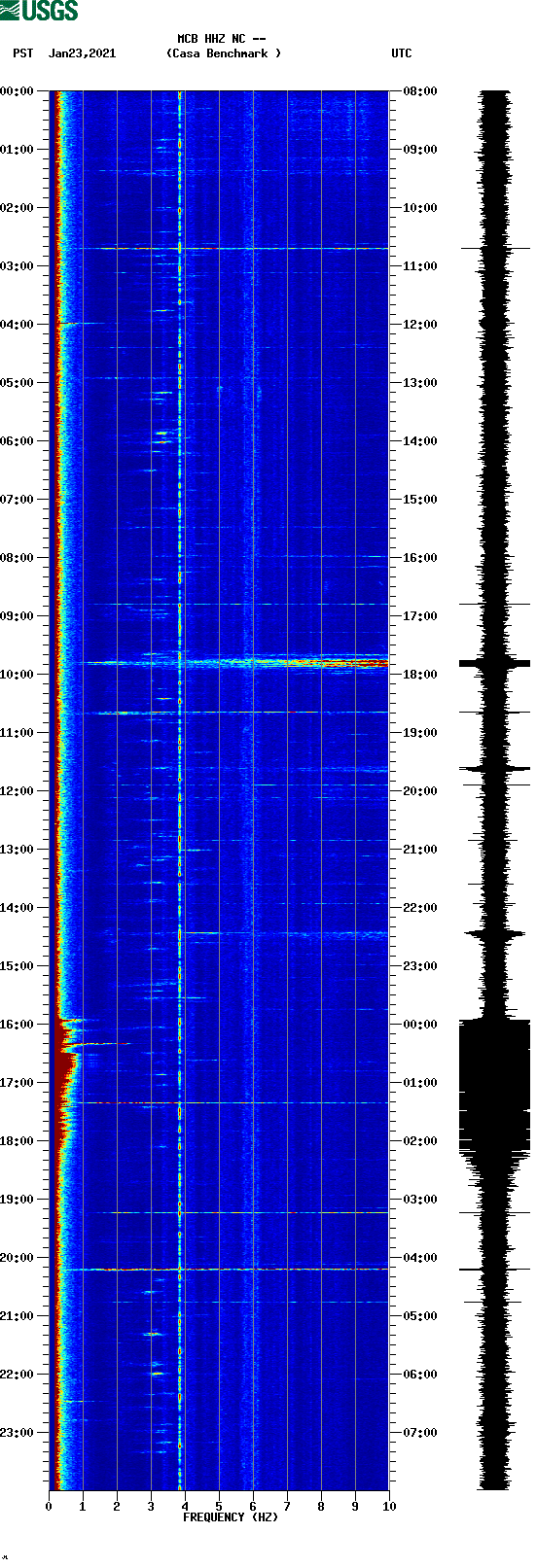 spectrogram plot