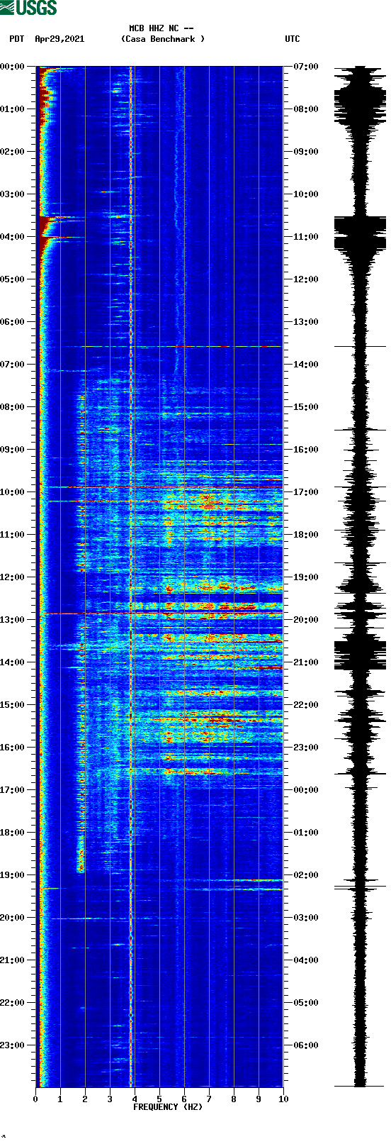 spectrogram plot