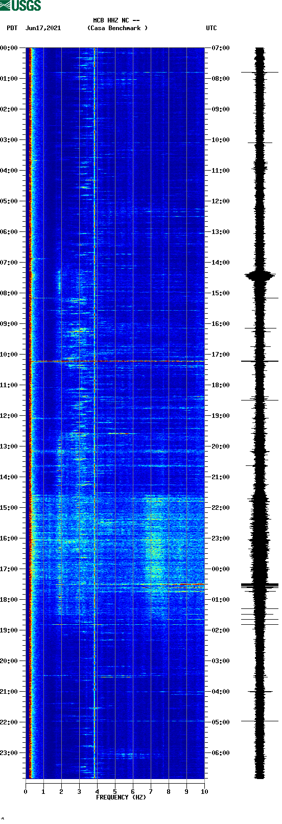 spectrogram plot