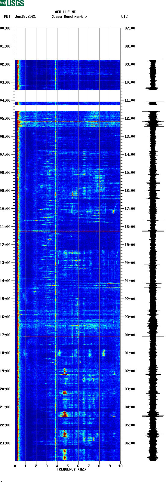 spectrogram plot