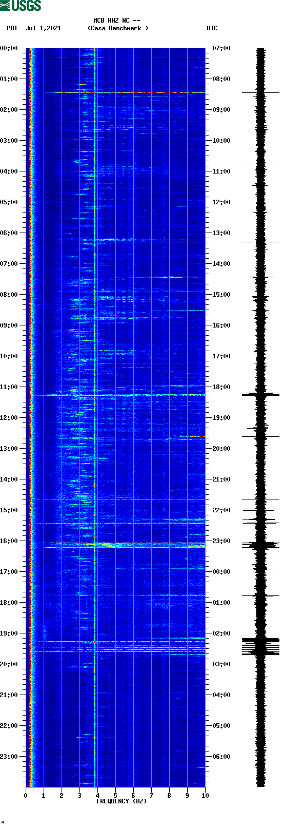 spectrogram plot