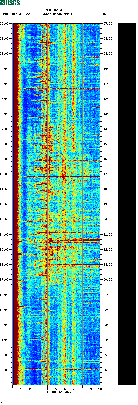 spectrogram plot