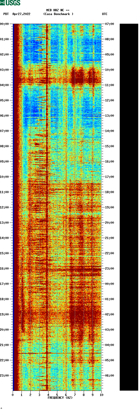 spectrogram plot