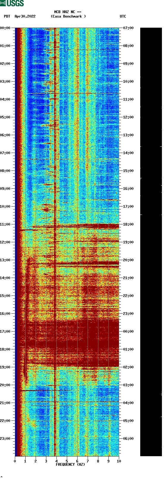 spectrogram plot