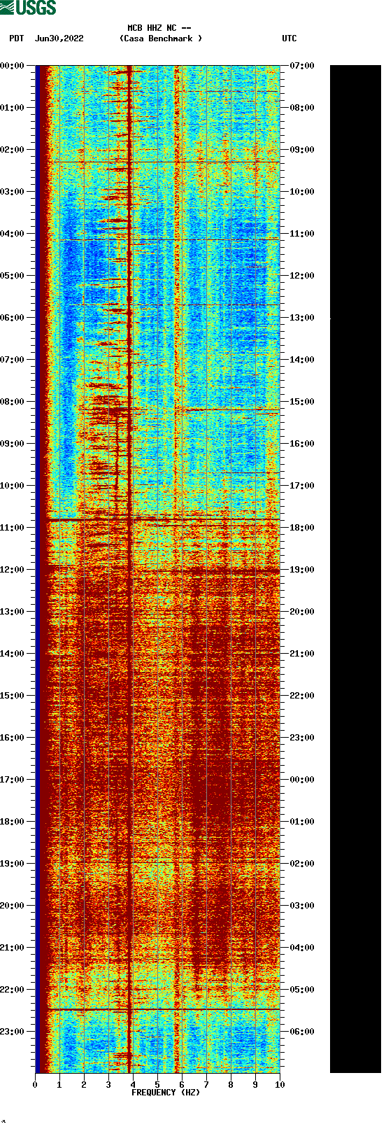 spectrogram plot