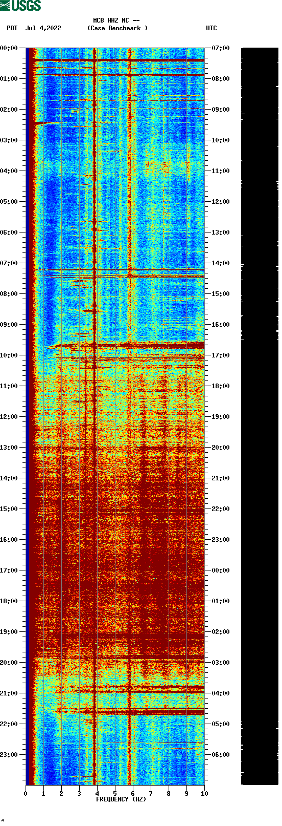 spectrogram plot