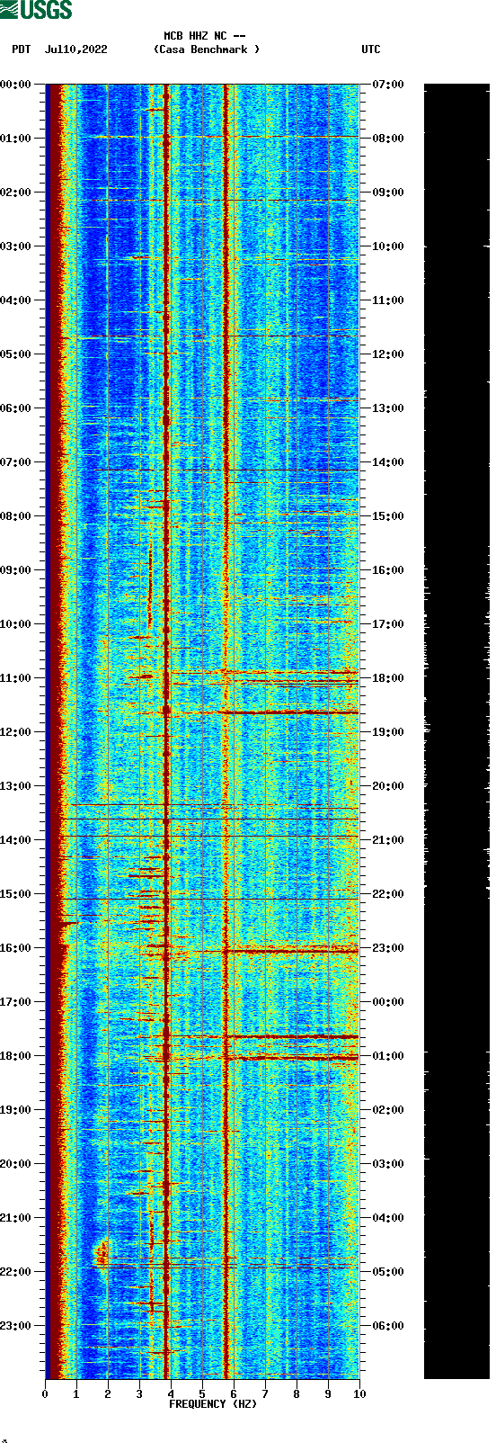 spectrogram plot