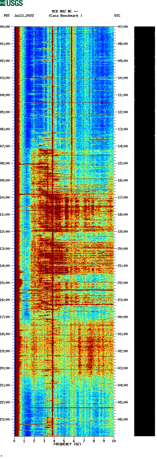 spectrogram plot
