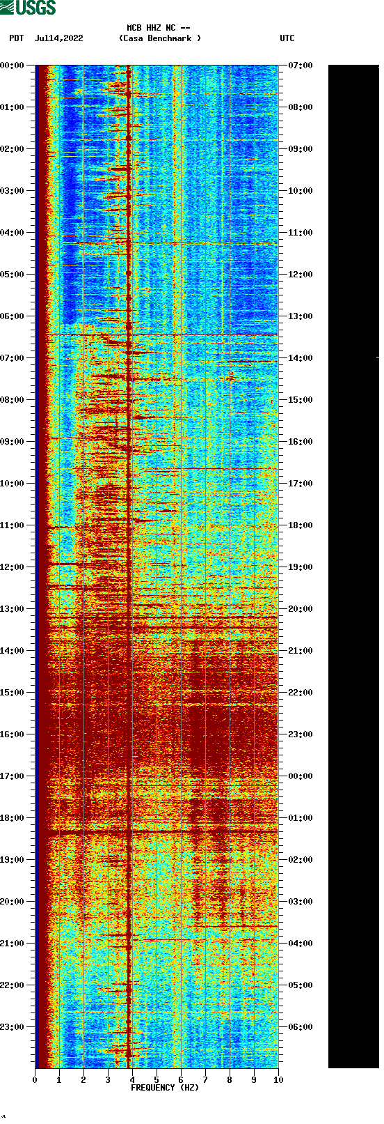 spectrogram plot