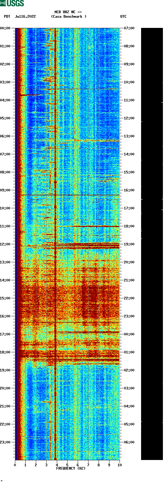 spectrogram plot